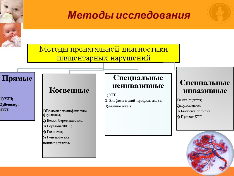 Методы исследования